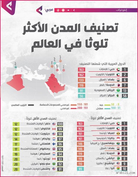 أكثر المدن تلوثا في المغرب؟ الحقيقة الصادمة خلف واجهات البطاقات البريدية