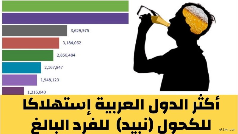 أكثر شعب عربي يشرب الخمر؟ الأرقام الصادمة وراء الستار التابو