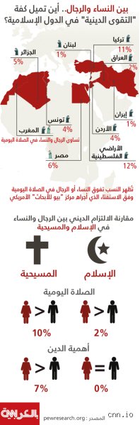 أي الجنسين أكثر تهذيباً؟ صراع الأقنعة الاجتماعية بين الرقة الموروثة واللطف المزيف