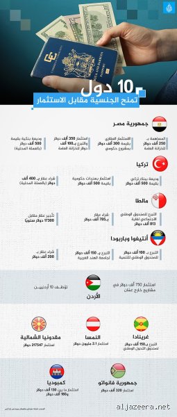 أي دولة تمنح جواز سفر أسهل؟ الحقيقة خلف وعود التجنيس السريع