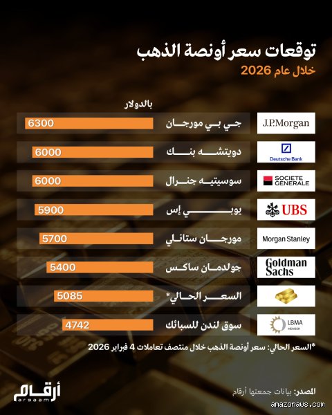 أي مدينة لديها أدنى سعر للذهب؟ إليك خبايا الملاذ الآمن وكيف تقتنص الفرصة