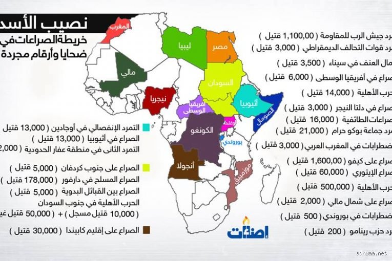 أين تكمن المشكلة في أفريقيا؟