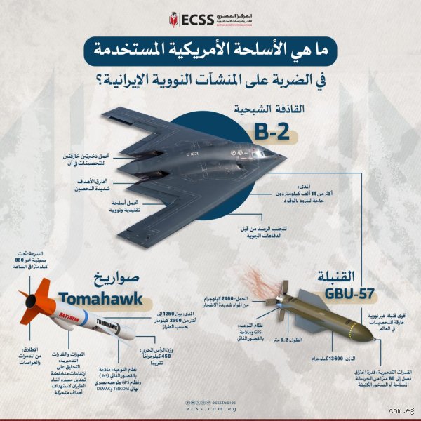 أين توجد الأسلحة النووية الأمريكية؟ خريطة الرعب الصامت وثالوث الردع