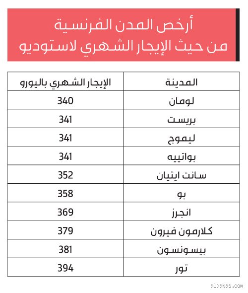 دليلك الشامل حول ارخص مدن للعيش في فرنسا: هل الحلم الفرنسي ممكن بميزانية محدودة؟