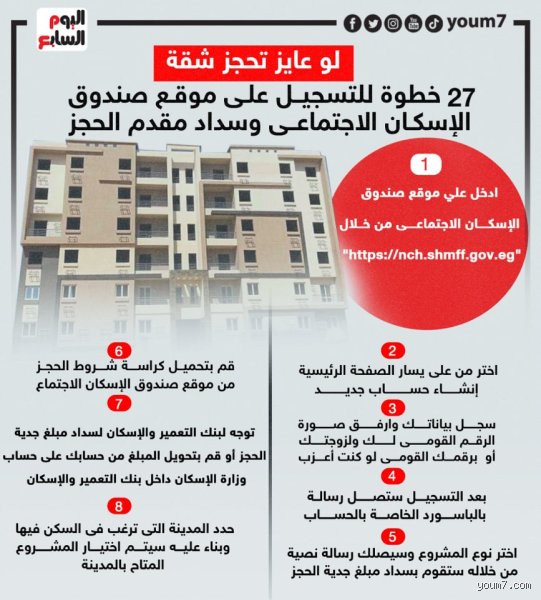 ازاي اقدم على شقة في الإسكان الاجتماعي؟ دليلك العملي لاقتناص فرصة العمر