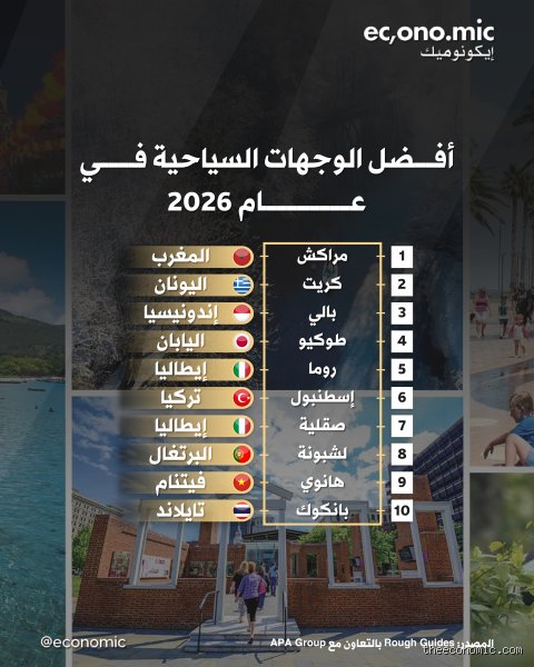 افضل الوجهات السياحية لسنة 2026: خريطة طريق للمسافر الباحث عن الدهشة
