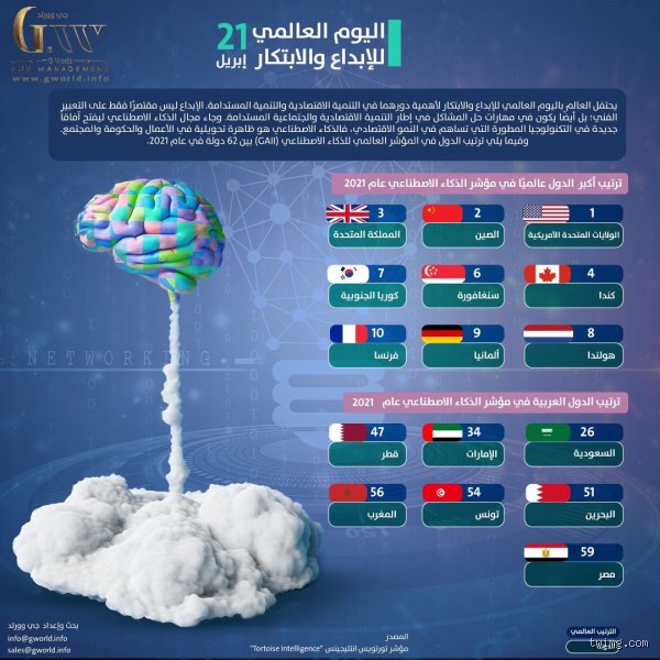 من هي افضل دولة في الذكاء الاصطناعي؟ فك شفرة الهيمنة الرقمية في عصر السيليكون
