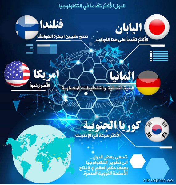 من هي اكثر دولة متطورة في العالم؟ تفكيك أسطورة الرقم واحد