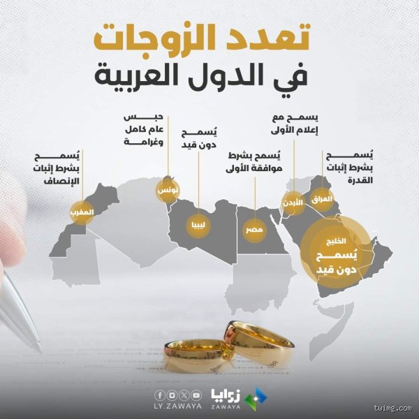 دول عربية تمنع تعدد الزوجات؟
