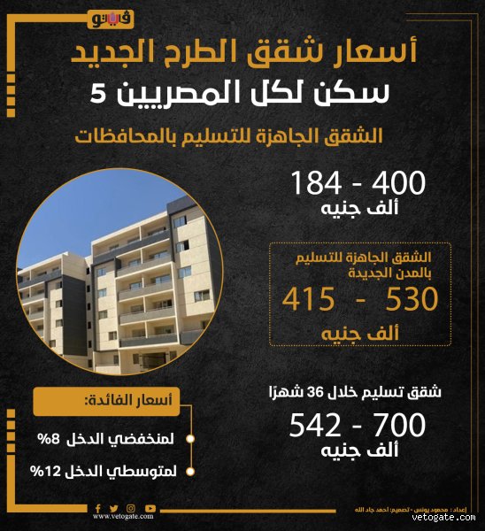 سعر شقق سكن لكل المصريين 5 بين لغة الأرقام وواقع السوق العقاري