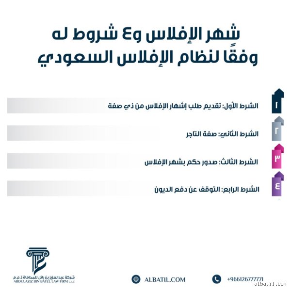 شروط شهر الافلاس: الدليل القانوني لتفادي المقصلة المالية