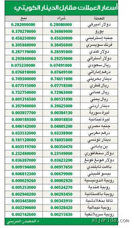 عشر ألف كم كويتي؟ الدليل الكامل لفك شيفرة المسافات والعملة