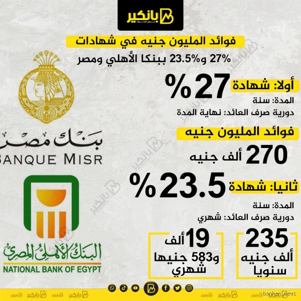 فوائد المليون كم في الشهر؟ هوس الأرقام وصدمة الواقع التشغيلي
