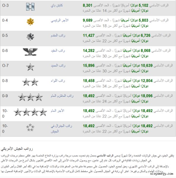 كم أعلى راتب جندي؟ دليل الأرقام والحقائق الصادمة خلف الكواليس