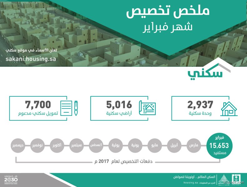 كم الدفعة الأولى في سكني؟ الدليل الشامل لفك شفرة التمويل العقاري 2026