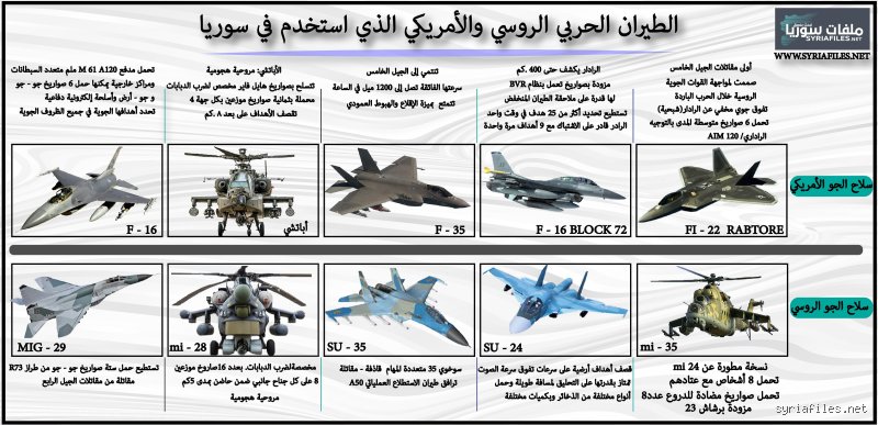 كم تمتلك سوريا من طائرات حربية الآن؟ الحقيقة خلف ترسانة دمشق المنهكة