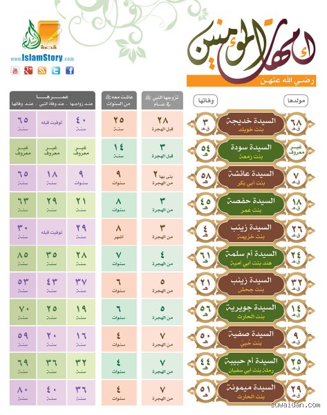 كم زوجة مسموح بها في الإسلام؟ الحقيقة وراء التعدد في الشريعة
