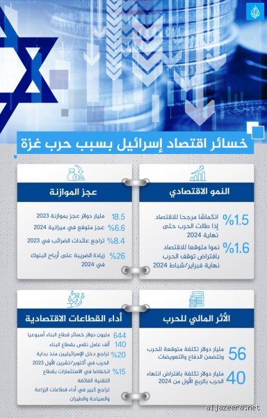 كم شهرية العامل في إسرائيل؟ الأرقام الحقيقية خلف بريق الشيكل