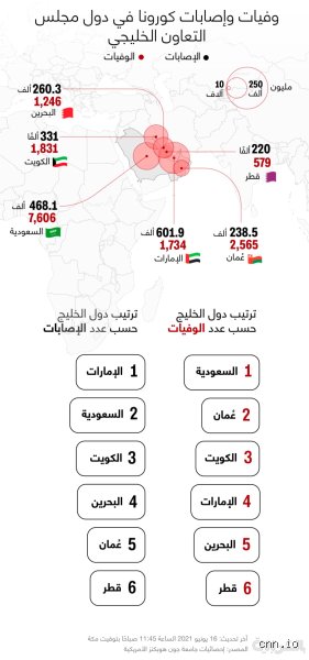 كم عدد الوفيات في الإمارات؟ كواليس الأرقام في مجتمع ينمو بسرعة
