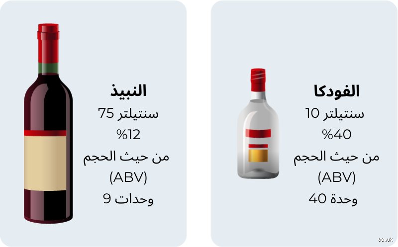 كم كمية الكحول المسموحة؟ الحقيقة الصادمة خلف الكؤوس المعتدلة
