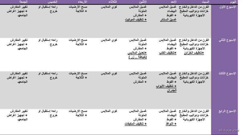 كم مرة يجب تنظيف المنزل في الأسبوع؟ الدليل الواقعي لبيت يتنفس