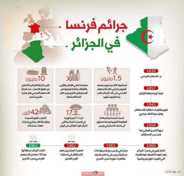 كم مكثت فرنسا في الجزائر؟ الحكاية الكاملة للأيام والأثمان