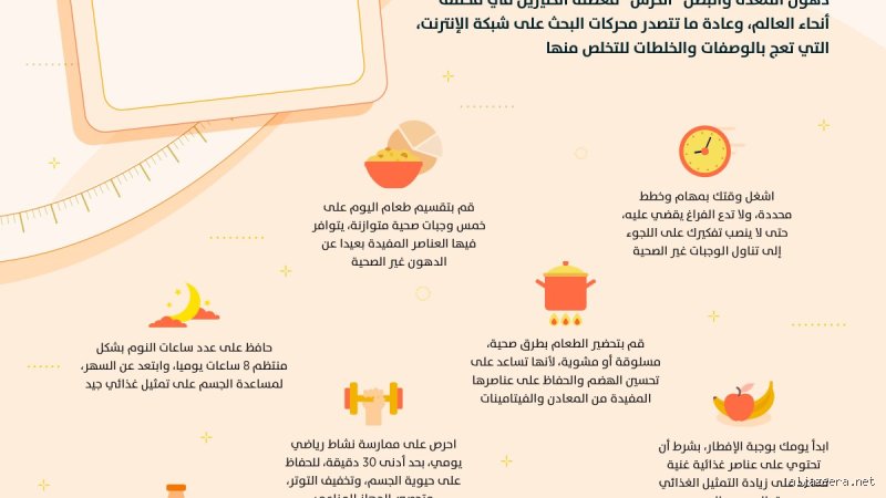 كم وجبة يأكل الإنسان الطبيعي في اليوم؟