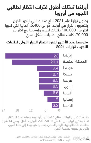كم يستغرق طلب اللجوء في فرنسا؟ الدليل الواقعي بعيداً عن الأرقام الرسمية