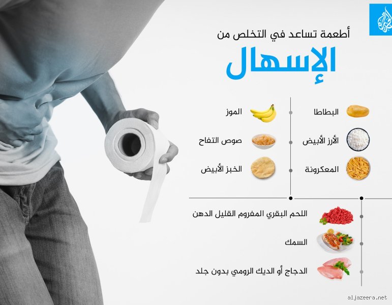 كيف تتجنب الإصابة بإسهال المصريين؟ دليل المسافر الذكي لحماية الأمعاء