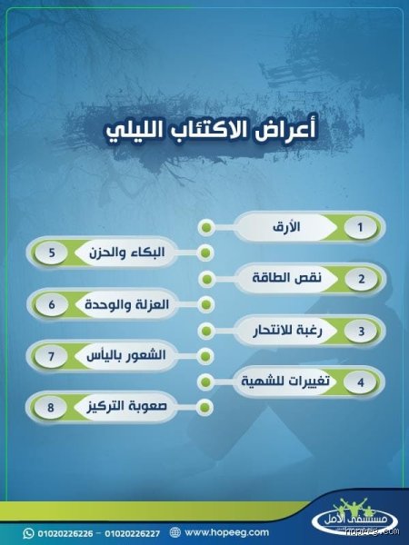 Requirements checklist: