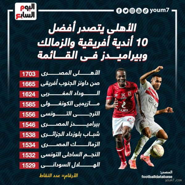 ما هو أحسن فريق في قارة أفريقيا؟ صراع العروش بين التاريخ العريض وهيمنة الحاضر