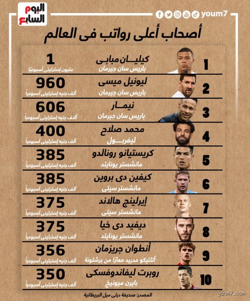 ما هو أعلى راتب؟ فك شفرة الأرقام الفلكية في سوق العمل العالمي