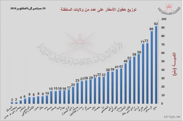 ما هو أعلى معدل هطول أمطار تم تسجيله في ساعة واحدة على الإطلاق؟ قصة الطوفان الخاطف