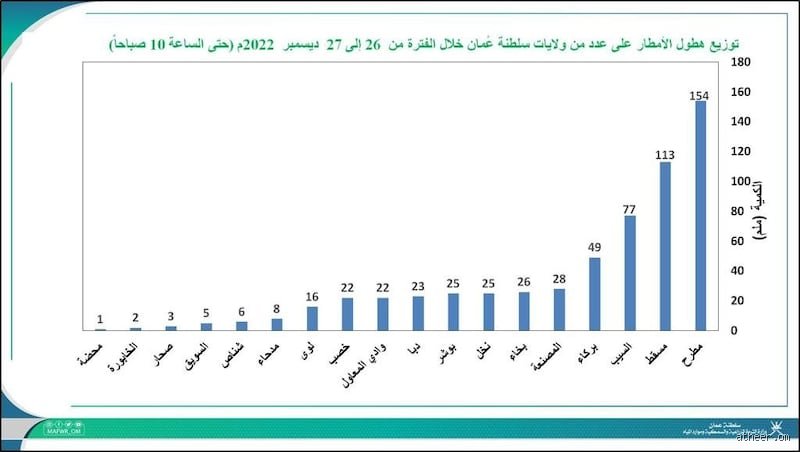 السماء عندما تقرر ألا تتوقف: ما هو أعلى معدل هطول أمطار في تاريخ الولايات المتحدة؟