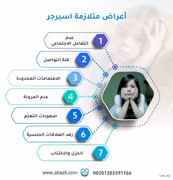 ما هو أفضل دواء لعلاج متلازمة أسبرجر؟ الحقيقة الصادمة والخيارات المتاحة
