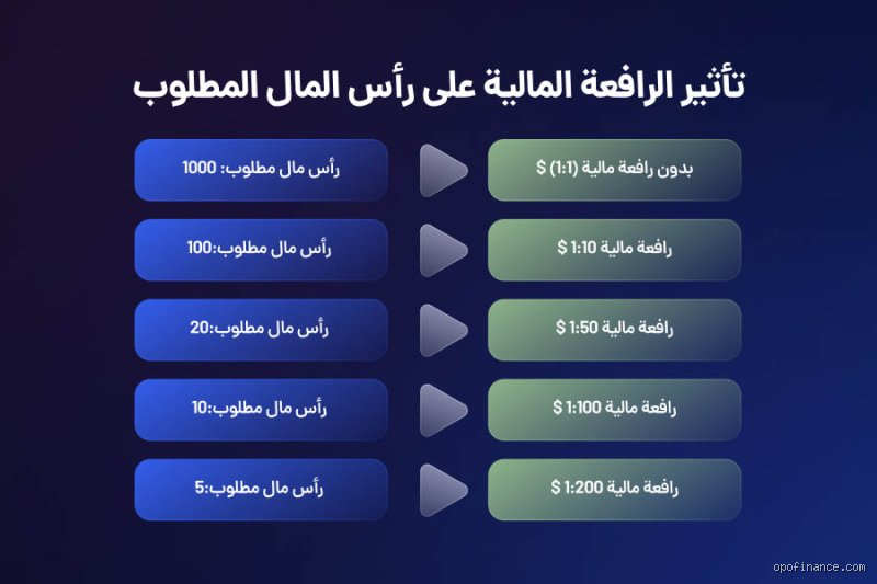 ما هو أقل مبلغ لبدء التداول؟ دليل واقعي بعيداً عن أوهام الثراء السريع