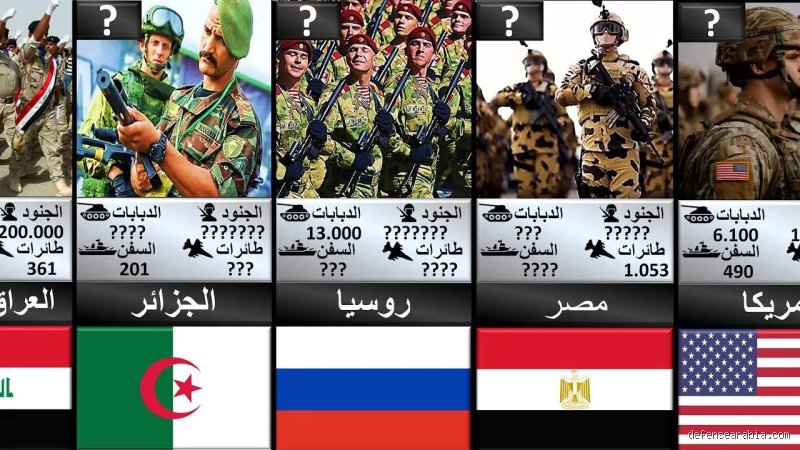 ما هو أقوى جيش عبر التاريخ؟ الإجابة التي ترفضها كتب المدرسة