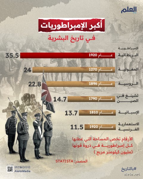 ما هو أكبر وهم في تاريخ البشرية؟ رحلة في عمق الخديعة الكبرى