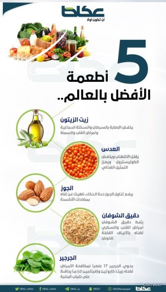 ما هو أكثر أنواع الطعام صحة في العالم؟ الحقيقة الغائبة وراء هوس الأغذية الخارقة