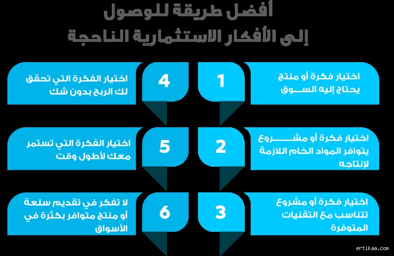 ما هو أول شيء تحتاجه لتأسيس مشروع ناجح؟ السر الذي يخفيه عنك خبراء التنمية البشرية