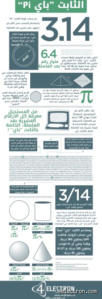 ما هو الاسم الكامل لـ Pi؟ رحلة في أعماق الثابت الأكثر غموضًا في الرياضيات