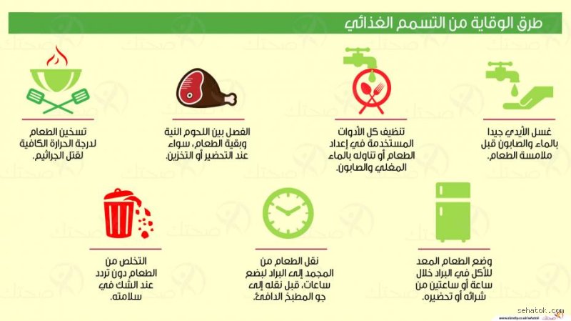 ما هو الطعام رقم 1 الذي يسبب التسمم الغذائي؟ الحقيقة المرة خلف أطباقنا اليومية