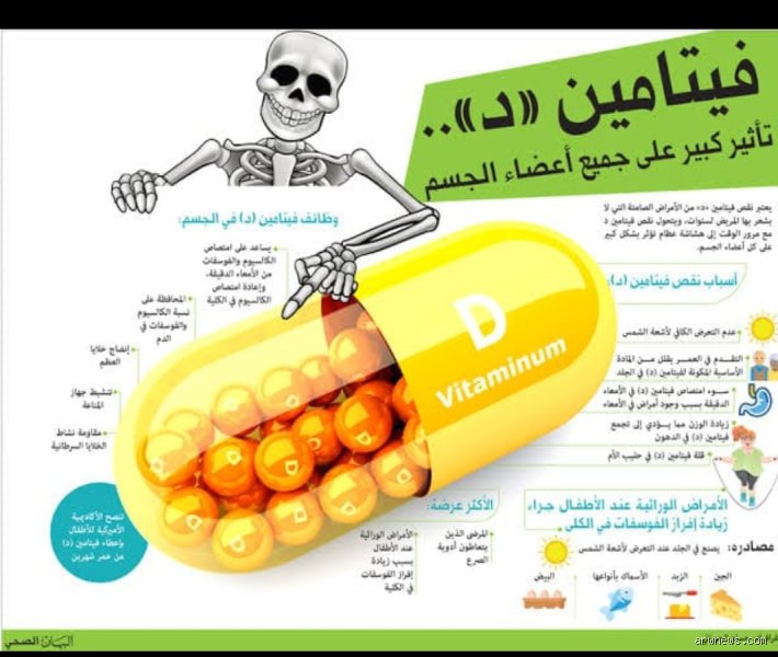 ما هو الفيتامين الذي يؤثر على التنفس وكيف تنقذ رئتيك بذكاء؟