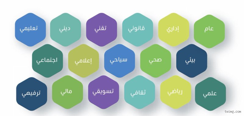ما هي 3 مجالات التطوع الأبرز التي تشكل وجه العالم اليوم؟
