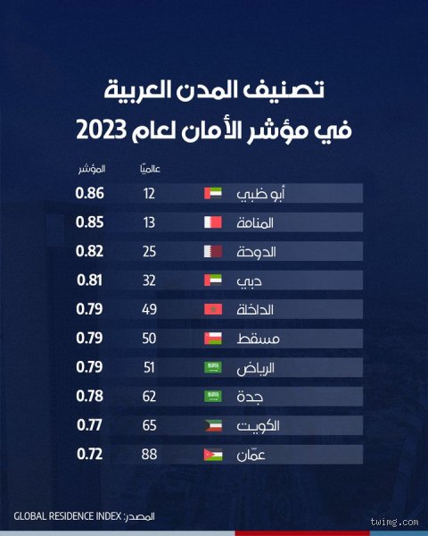 ما هي أأمن مدينة في المغرب؟ استكشاف واقعي بين الأرقام وهدوء الزقاق