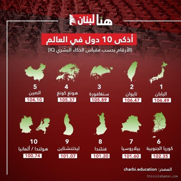 أذكى 10 دول في العالم: هل يقيس معدل الذكاء فعلاً عبقرية الشعوب؟