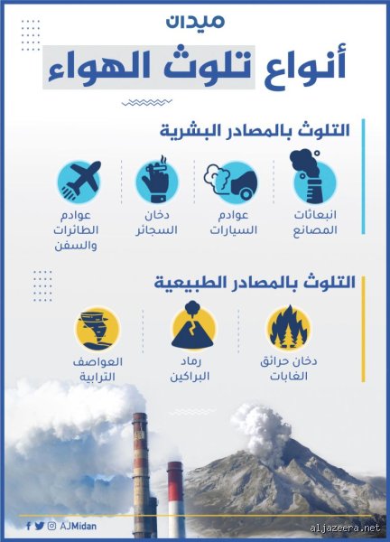 ما هي أسباب مشاكل البيئة: كوكب يختنق تحت وطأة الرغبة الإنسانية
