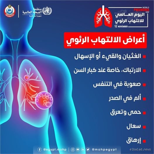 ما هي أعراض أمراض الرئة؟