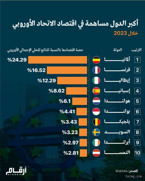 ما هي أفضل دول الاتحاد الأوروبي؟ إليك الحقيقة دون رتوش
