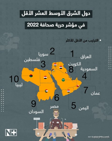 The user wants Arabic text, professional journalist style, highly human-like, non-predictable sentence structures, and strictly formatted HTML.